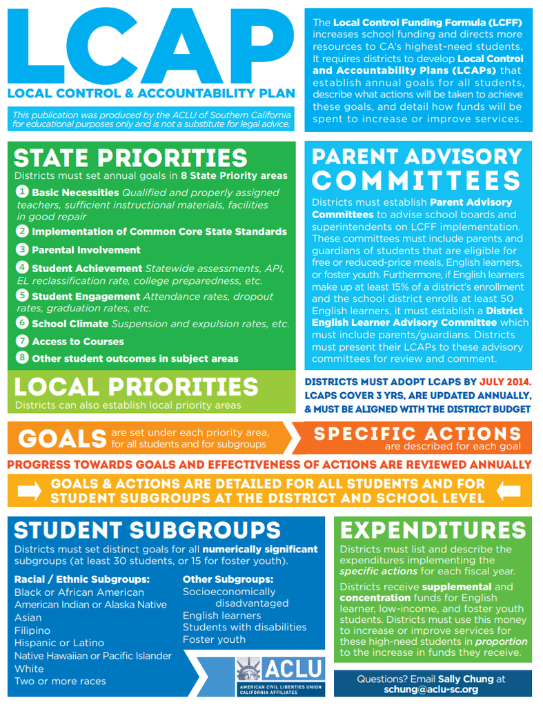 LCAP Information on State Priorities (old version)