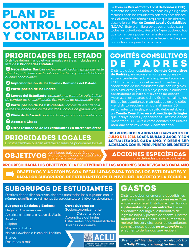LCAP Information on State Priorities (old version Spanish)
