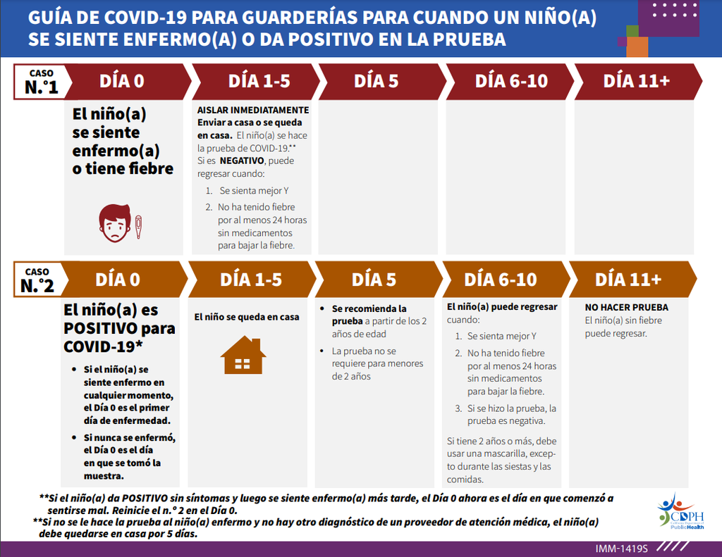 Sick Child Checklist in Spanish
